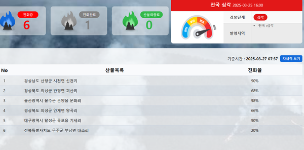 산림청 실시간 산불정보, 산불 현황 / 산림청 제공&nbsp;