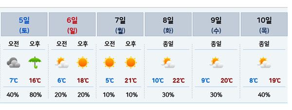 2025년 4월초 날씨예보 (사진=기상청 제공)