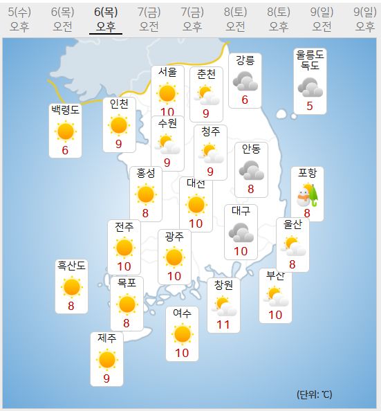 6일 날씨예보 (사진=기상청 제공)