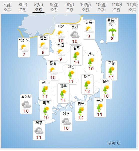8일 날씨예보 (사진=기상청 제공)