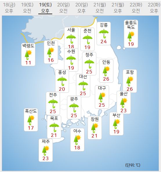 19일 날씨예보 (사진=기상청 제공)