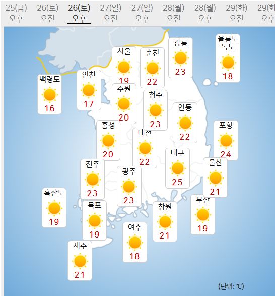 26일 날씨 (사진=기상청 제공)