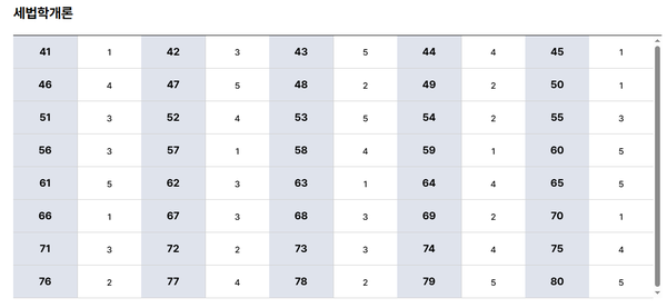 제62회 세무사 1차 시험 가답안/ 큐넷 제공