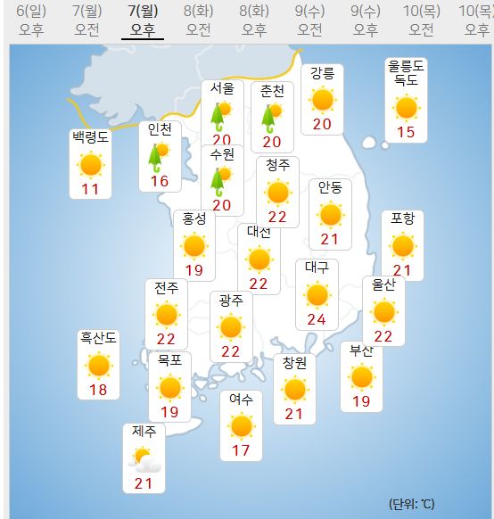 7일 날씨예보 (사진=기상청 제공)