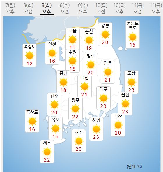 8일 날씨예보 (사진=기상청 제공)