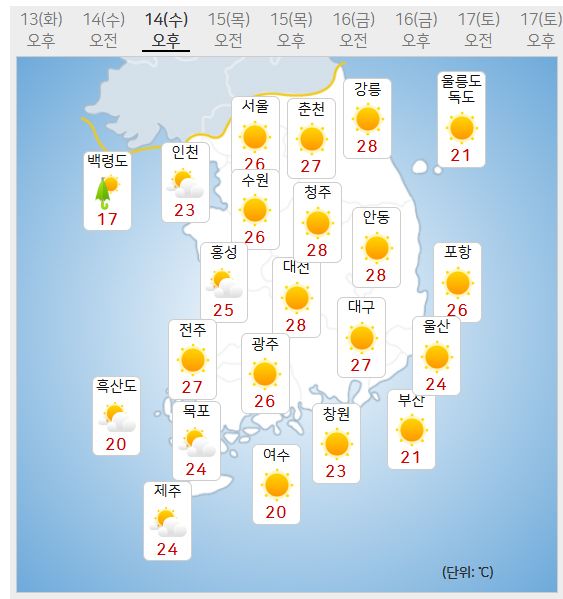 14일 날씨 (사진=기상청 제공)