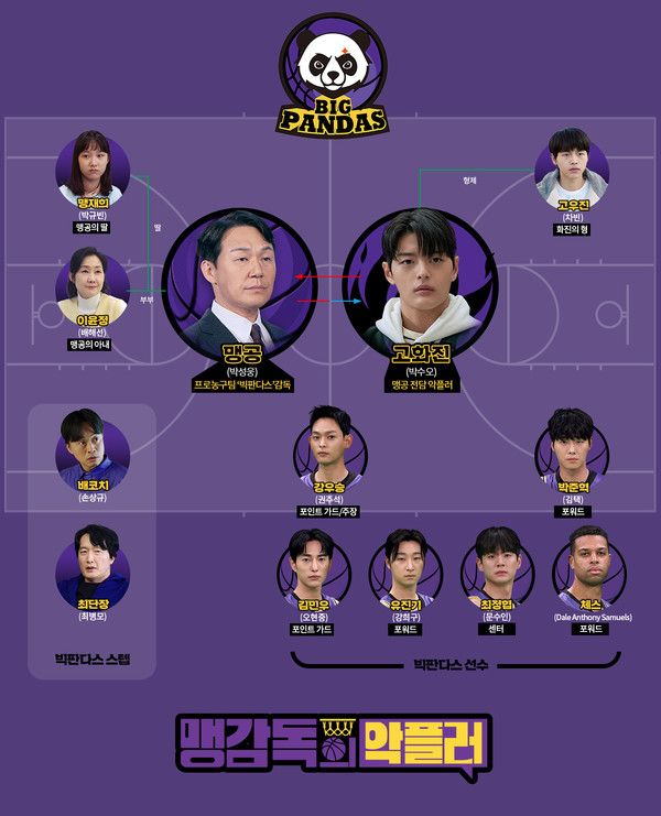 '맹감독의 악플러' 인물관계도 (사진=MBC)