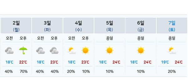 6월초 날씨예보 (사진=기상청 제공)