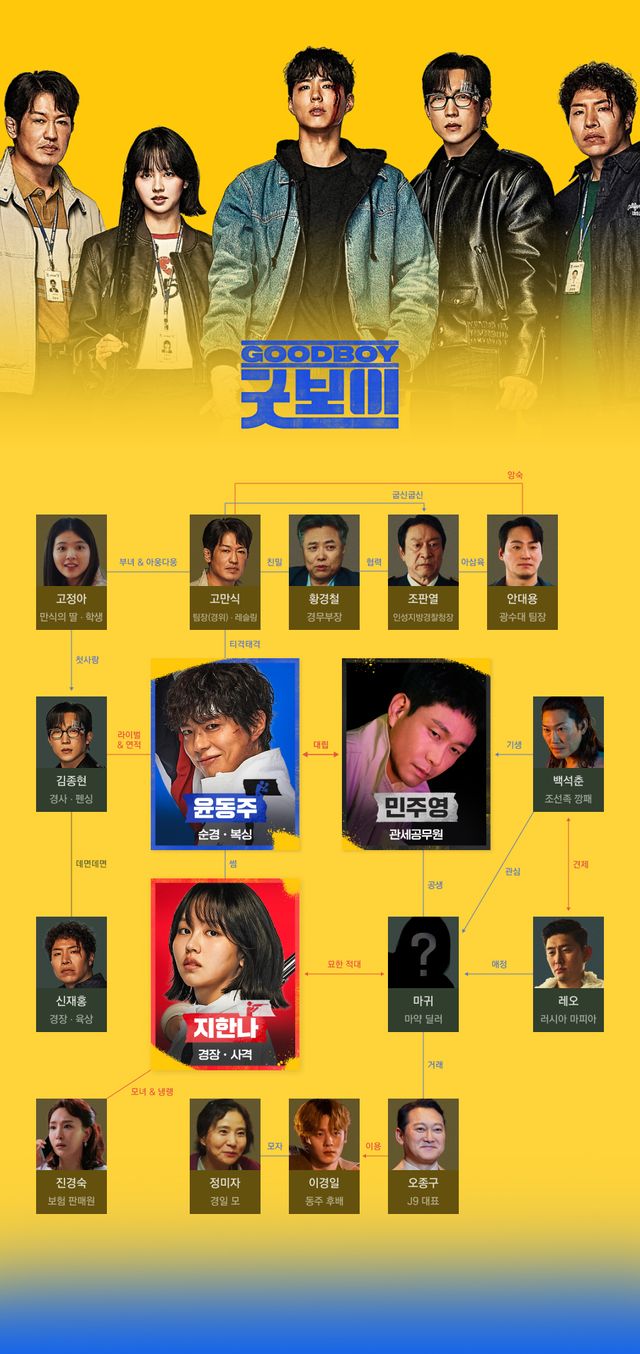 굿보이 인물관계도 (사진=JTBC '굿보이')