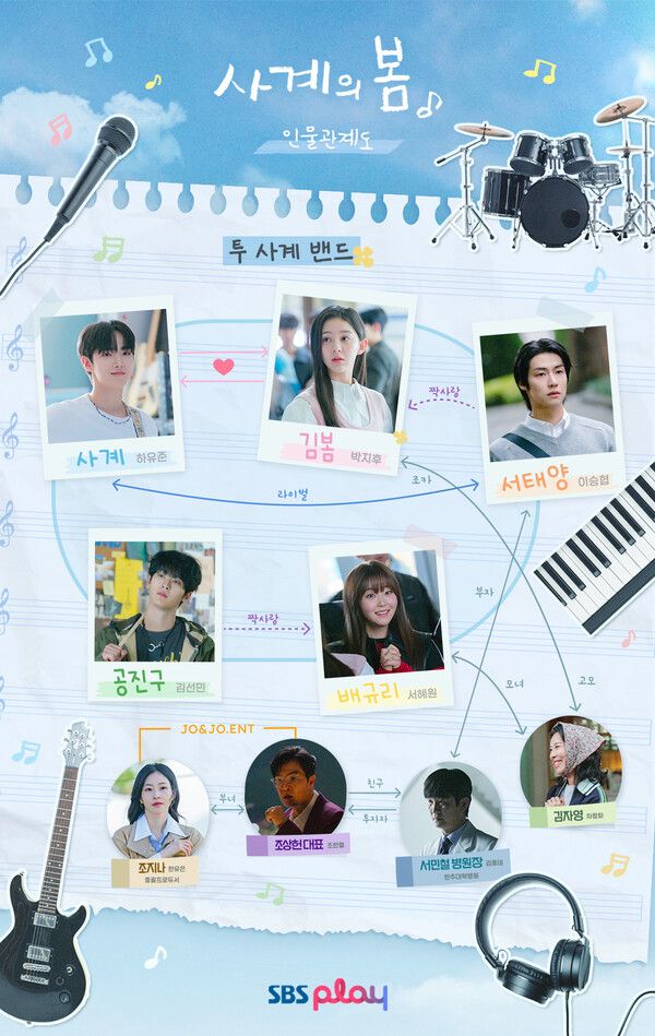 (사진=SBS '사계의 봄' 인물관계도 줄거리 방송)