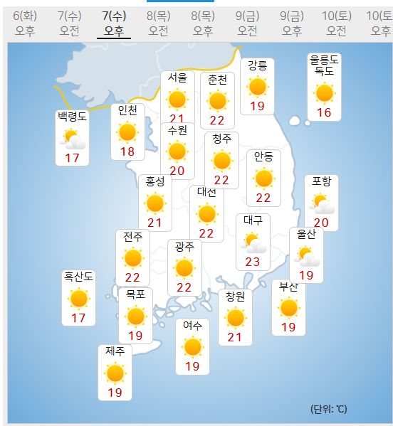 7일 날씨 (사진=기상청 제공)