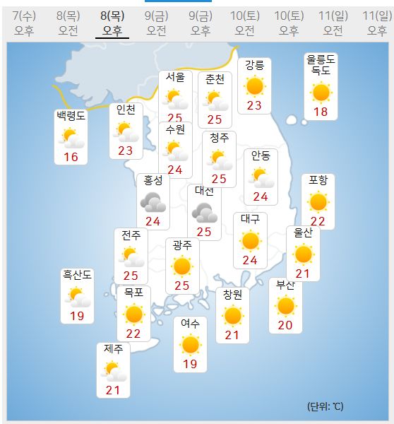 8일 날씨 (사진=기상청 제공)
