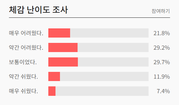 2025 5월 모의고사 고3 체감난이도 (사진=EBSi)