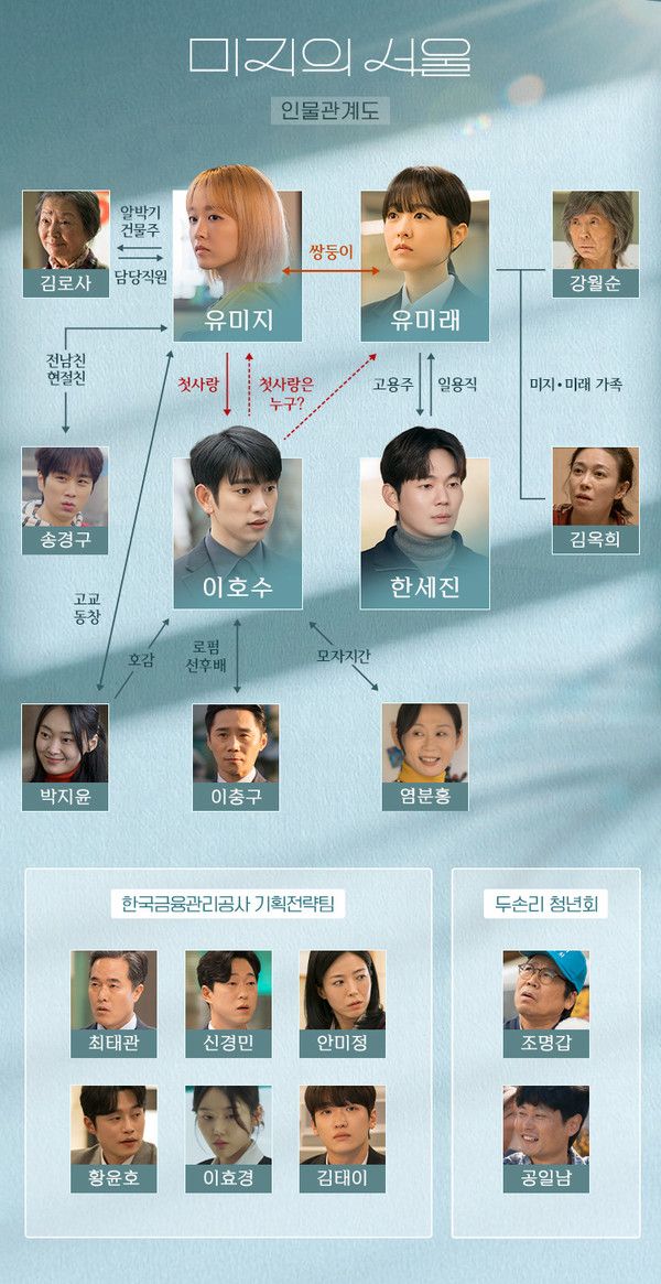 '미지의 서울' 인물관계도 / tvN 제공