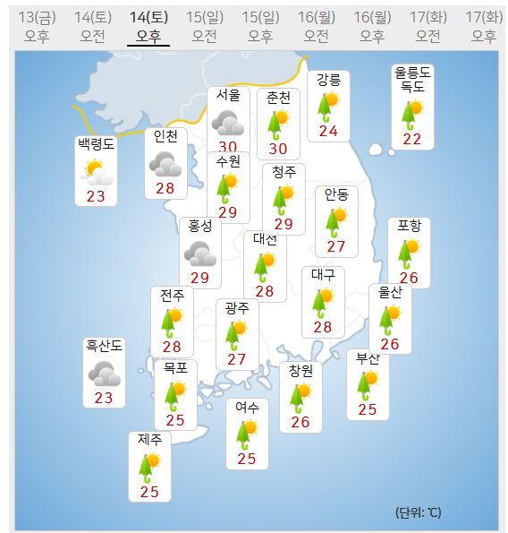 14일 날씨 (사진=기상청 제공)