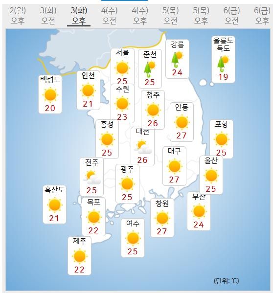 3일 날씨 (사진=기상청 제공)