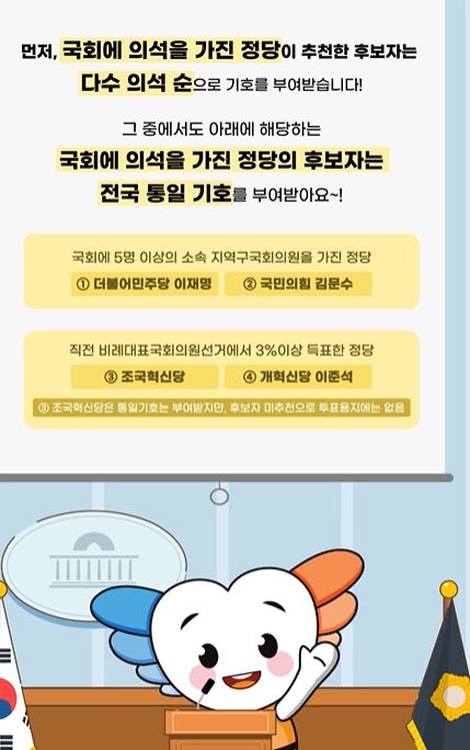 21대 대통령후보 3번이 없는이유 (사진=중앙선관위)