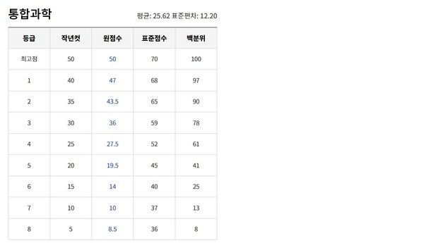 2025년 6월 고1 모의고사 예상등급컷. (출처=EBSi)