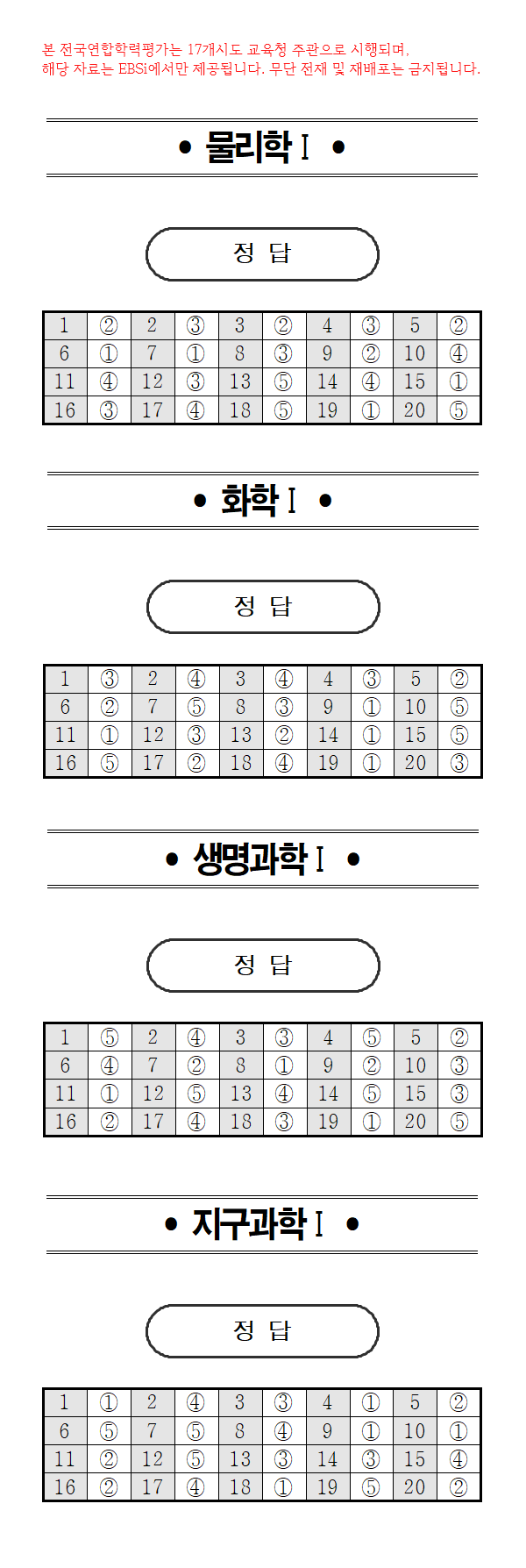(자료=EBSi 제공)