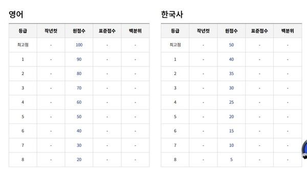 2025년 6월 고3 모의고사 예상등급컷. (출처=EBSi)