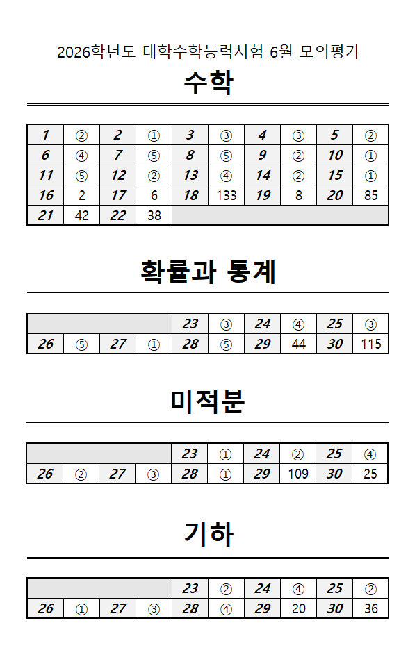 고3 모의고사(모평) 정답 답지(자료=EBSi)