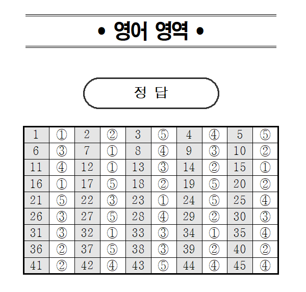 (자료=EBSi 제공)