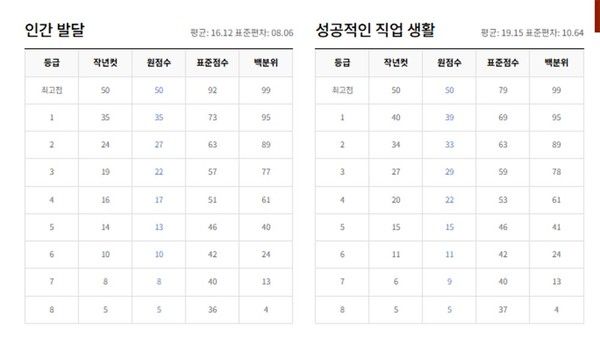 2025년 6월 고3 모의고사 예상등급컷. (출처=EBSi)