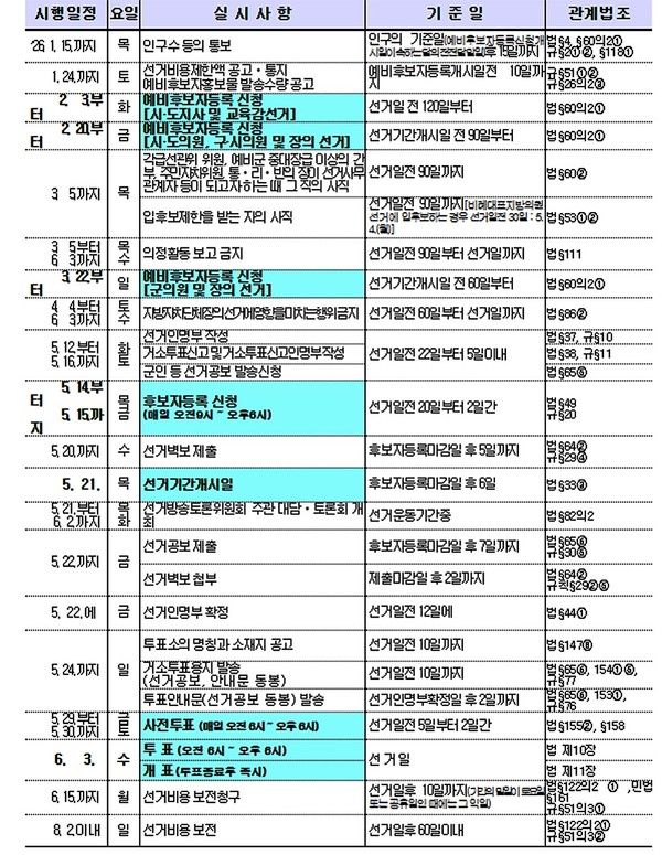 2026. 6. 3.(수) 실시 제9회 전국동시지방선거 주요사무일정 (사진출처=중앙선관위)