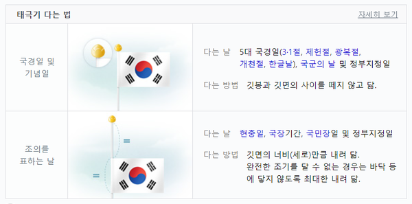 태극기 다는 법, 조기 다는 법, 태극기 게양 방법 (사진=행정안전부)