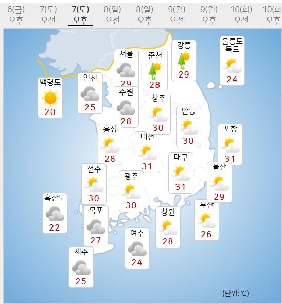 7일 주말날씨 (사진=기상청 제공)
