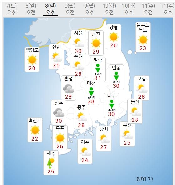 8일 날씨 (사진=기상청 제공)