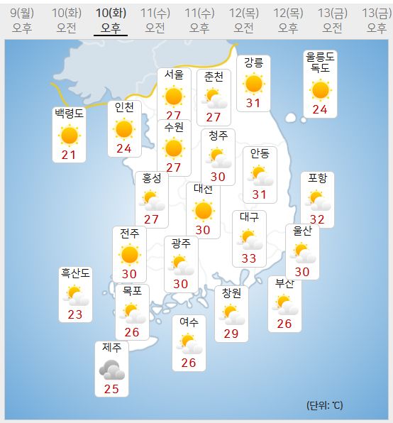 10일 날씨 (사진=기상청 제공)