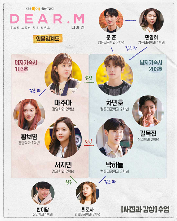 '디어엠' 인물관계도 (사진=KBS)