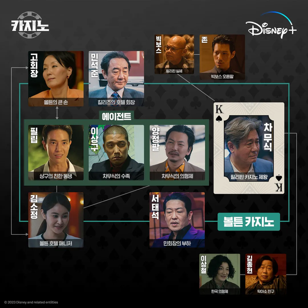 '카지노' 인물관계도 (사진=디즈니+)