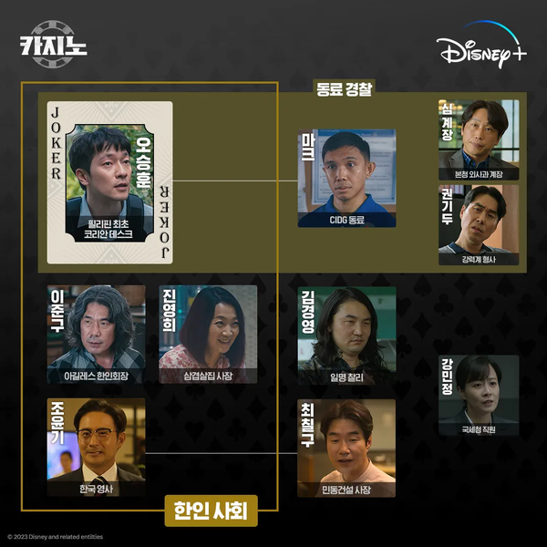 '카지노' 인물관계도 (사진=디즈니+)