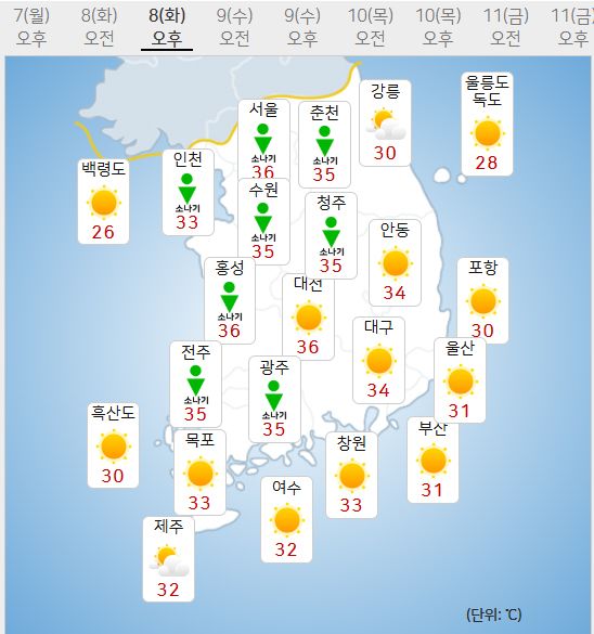 8일 날씨 (사진=기상청 제공)