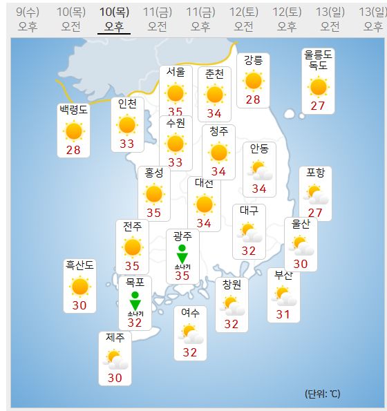 10일 날씨 (사진=기상청 제공)