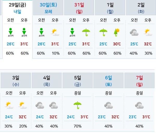 8월말 날씨, 9월초 날씨예보 (사진=기상청 제공)