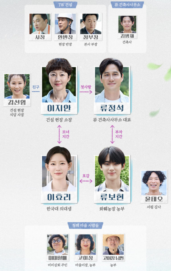 '첫, 사랑을 위하여' 몇부작 등장인물 출연진 / TVN 제공&nbsp;