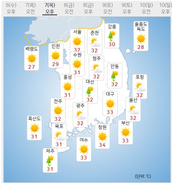 7일 날씨 (사진=기상청 제공)
