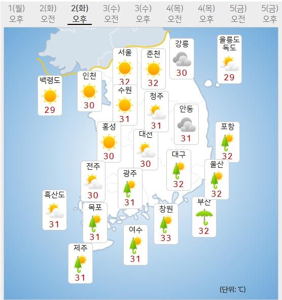 2일 날씨 (사진=기상청 제공)