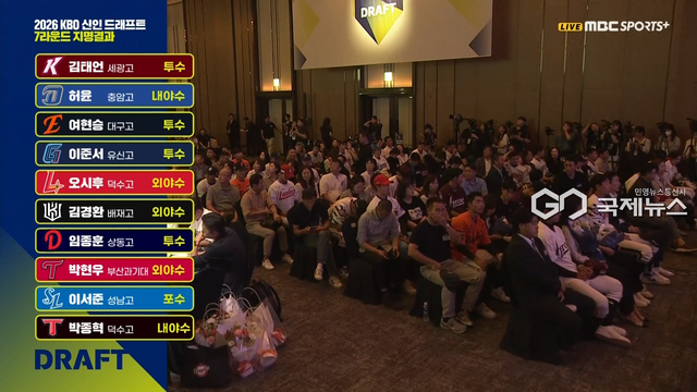 2026 KBO 리그 신인 드래프트 7라운드 결과 (사진=중계화면 캡쳐)