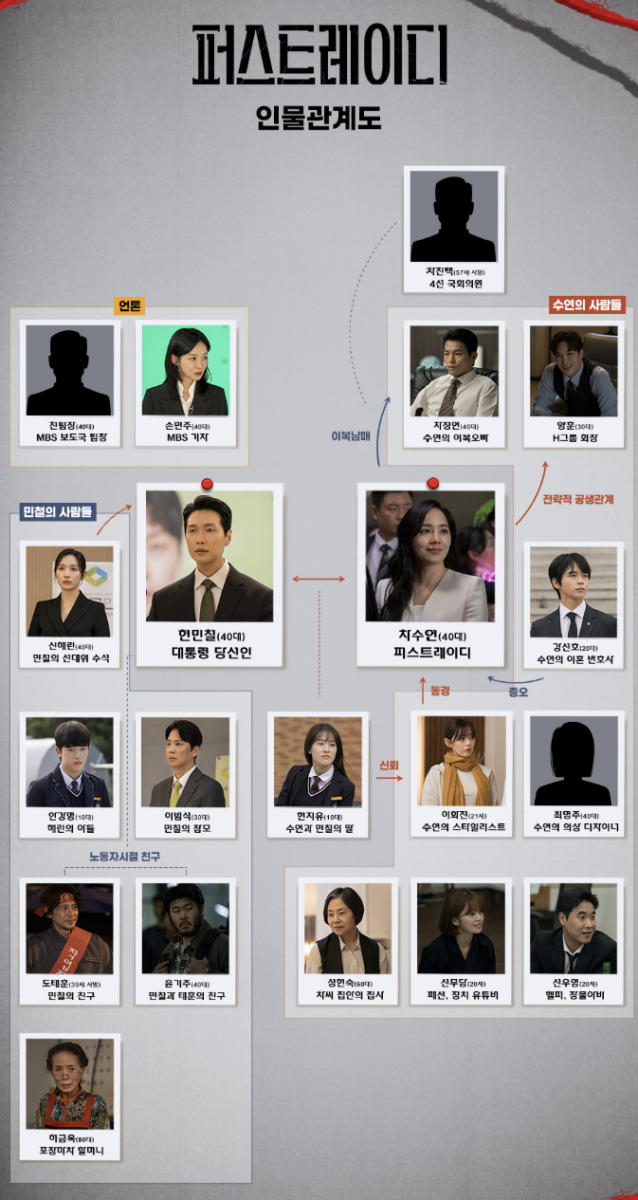 MBN 새 수목미니시리즈 ‘퍼스트레이디’ 인물관계도 줄거리 몇부작 출연진 (사진=MBN 제공)