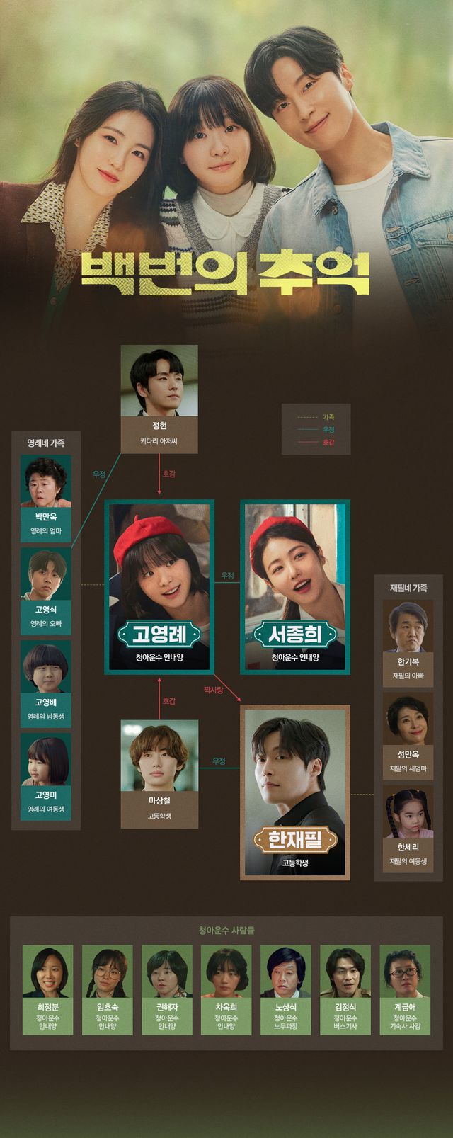 '백번의 추억' 인물관계도 (사진=JTBC)