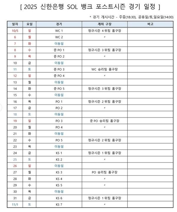 2025 프로야구 포스트시즌&nbsp;