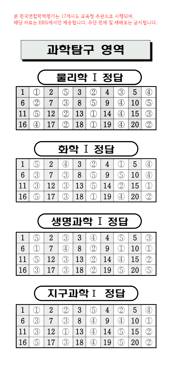 '2025년 9월 모의고사' 고2 과학탐구 영역 정답지 / EBSI 제공