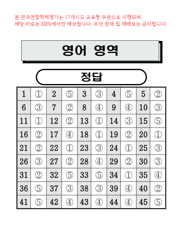 '2025년 9월 모의고사' 고2 영어영역 정답지 / EBSI 제공
