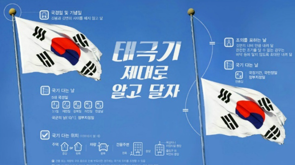 태극기 게양방법 / 행안부 제공