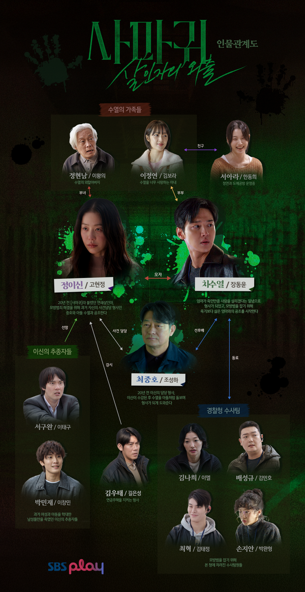 '사마귀: 살인자의 외출' 인물관계도 (사진=SBS)