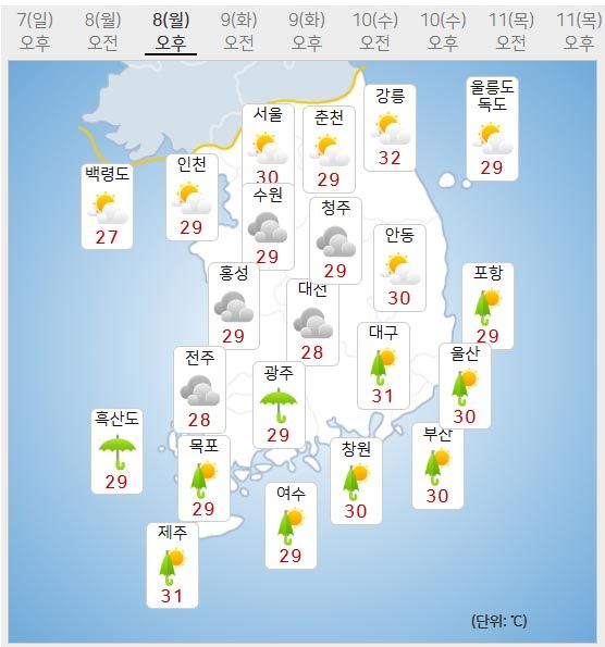 8일 날씨 (사진=기상청 제공)